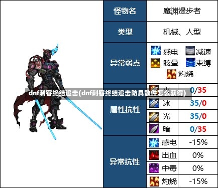 dnf刺客终结追击(dnf刺客终结追击防具散件怎么获得)-第1张图片-通任唐游戏