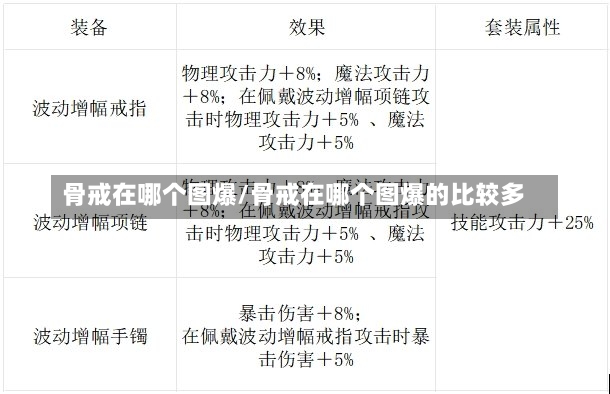 骨戒在哪个图爆/骨戒在哪个图爆的比较多-第1张图片-通任唐游戏