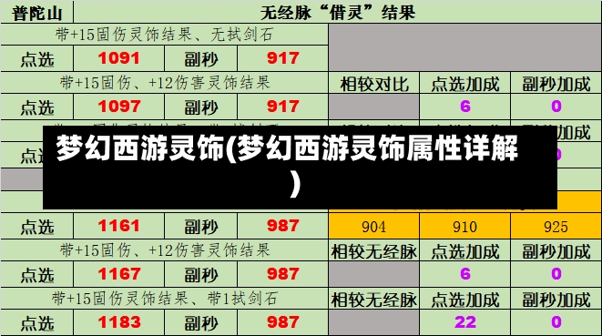 梦幻西游灵饰(梦幻西游灵饰属性详解)-第1张图片-通任唐游戏