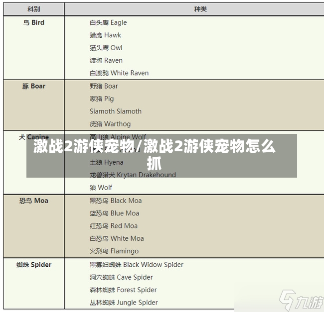 激战2游侠宠物/激战2游侠宠物怎么抓-第3张图片-通任唐游戏