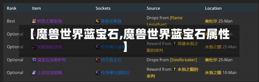 【魔兽世界蓝宝石,魔兽世界蓝宝石属性】-第1张图片-通任唐游戏