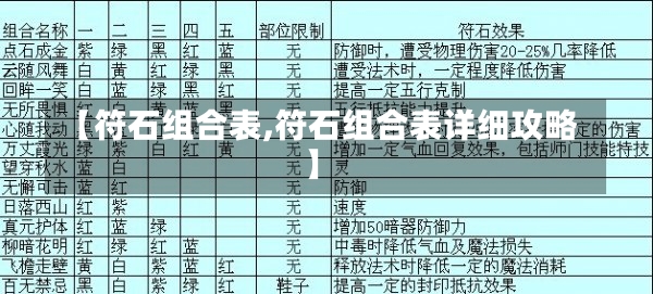 【符石组合表,符石组合表详细攻略】-第1张图片-通任唐游戏