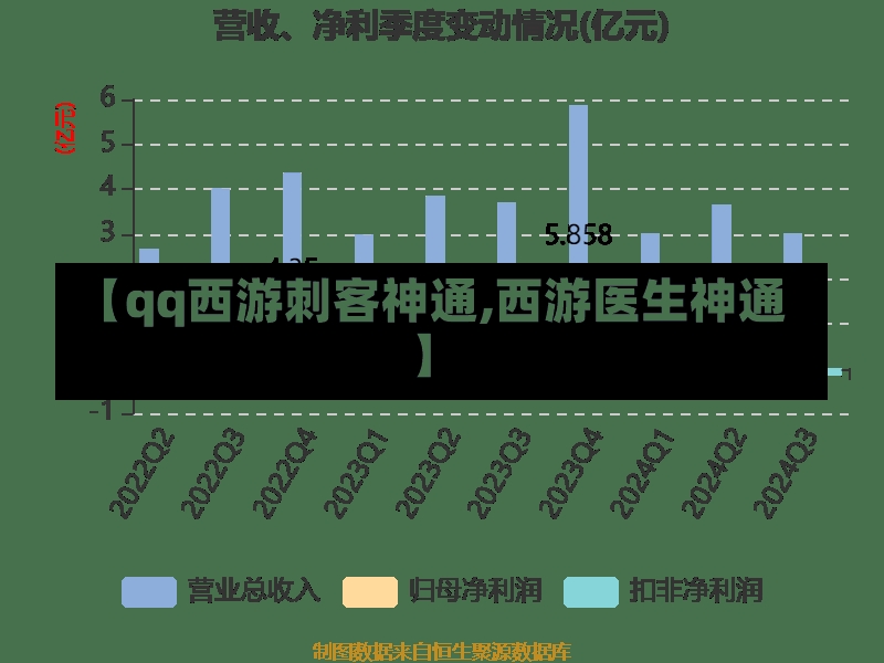 【qq西游刺客神通,西游医生神通】-第2张图片-通任唐游戏