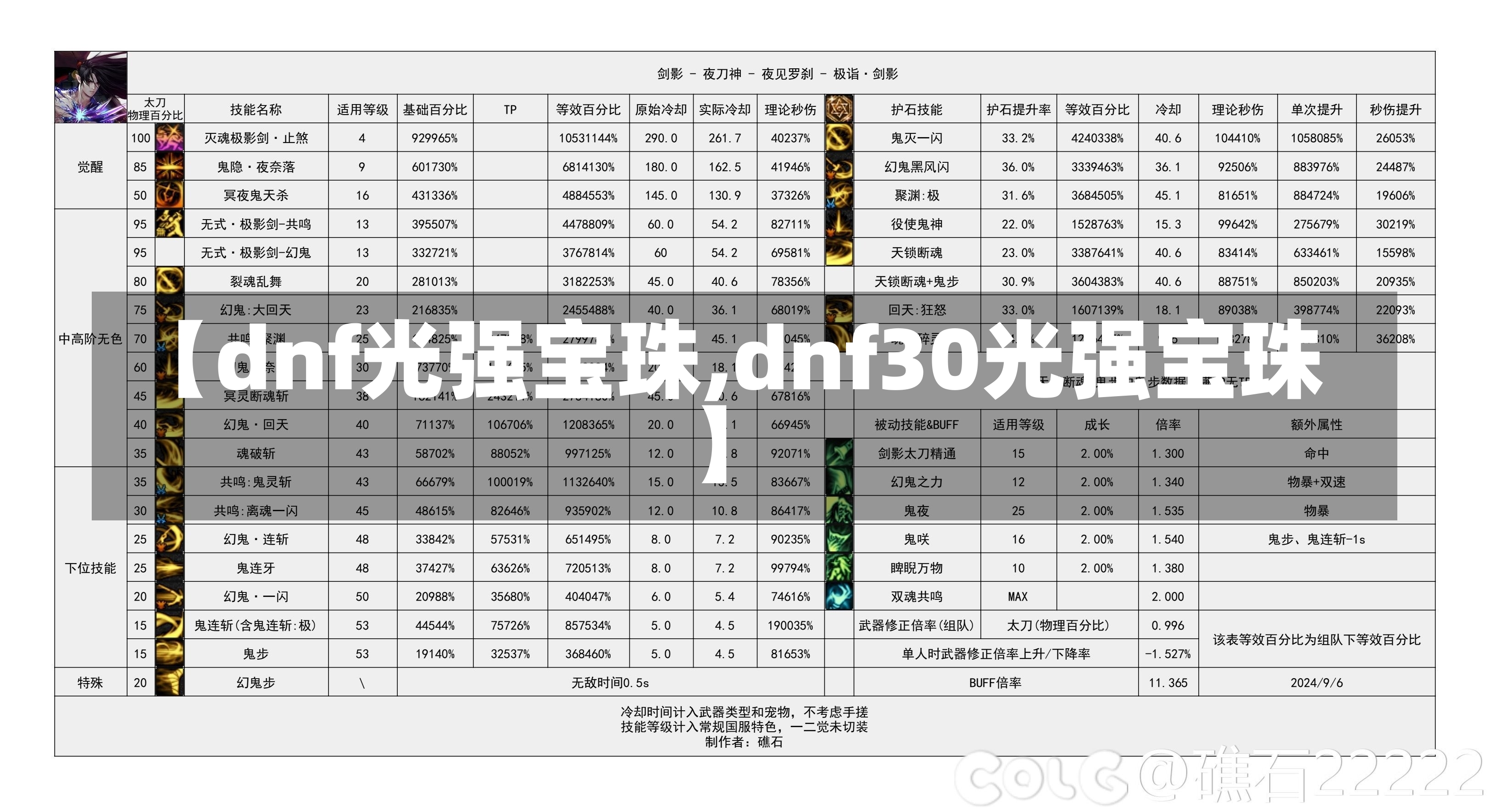 【dnf光强宝珠,dnf30光强宝珠】-第1张图片-通任唐游戏