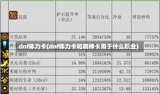 dnf体力卡(dnf体力卡和精神卡用于什么职业)-第1张图片-通任唐游戏