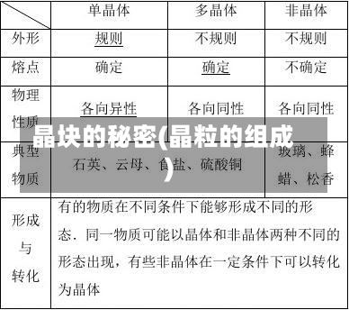 晶块的秘密(晶粒的组成)-第1张图片-通任唐游戏