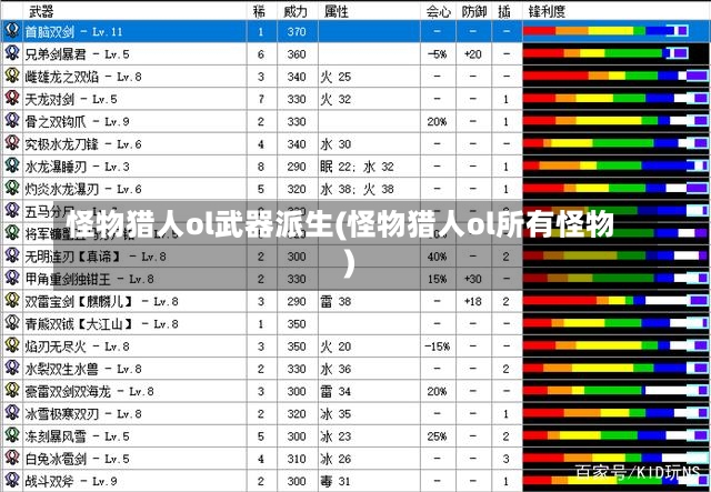 怪物猎人ol武器派生(怪物猎人ol所有怪物)-第2张图片-通任唐游戏