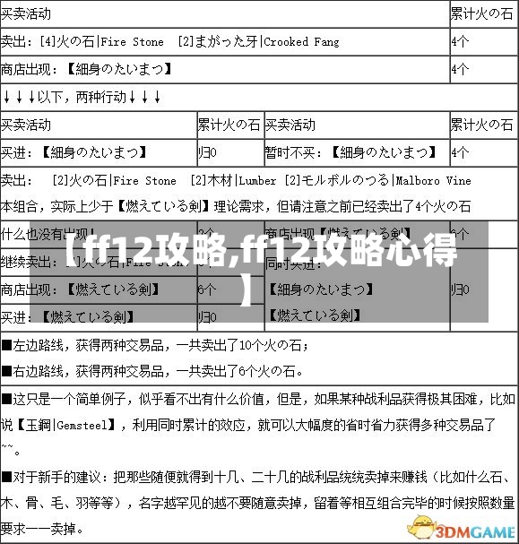 【ff12攻略,ff12攻略心得】-第1张图片-通任唐游戏