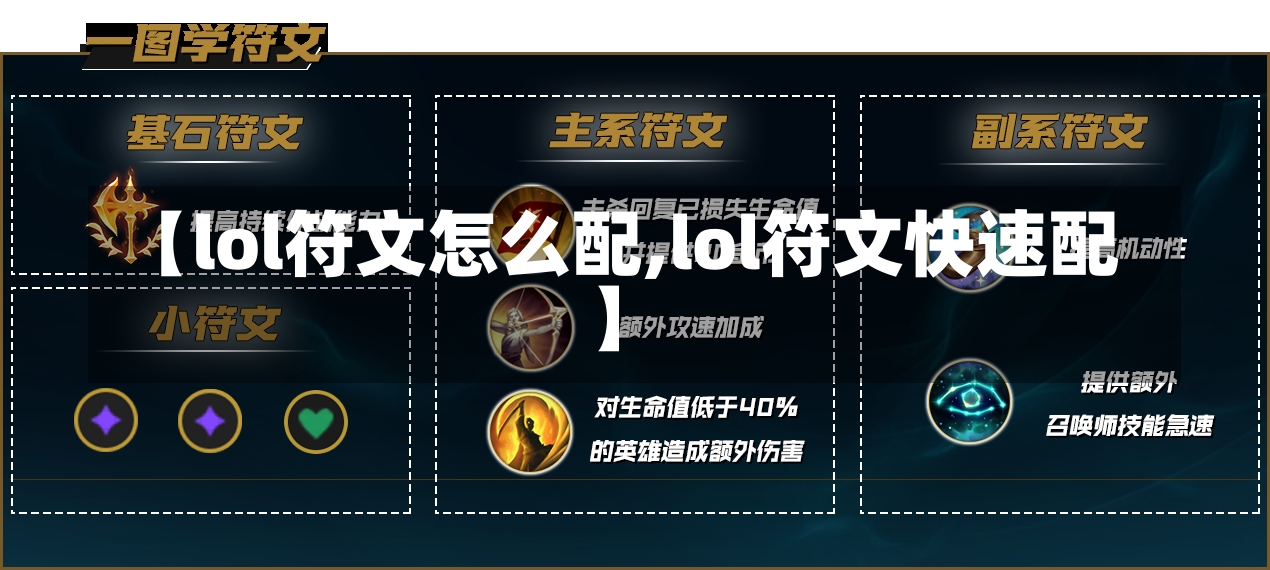 【lol符文怎么配,lol符文快速配】-第1张图片-通任唐游戏