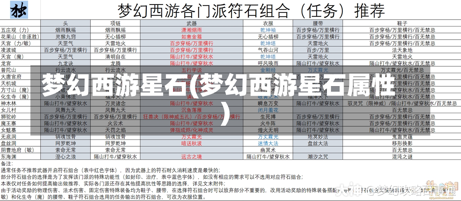 梦幻西游星石(梦幻西游星石属性)-第1张图片-通任唐游戏