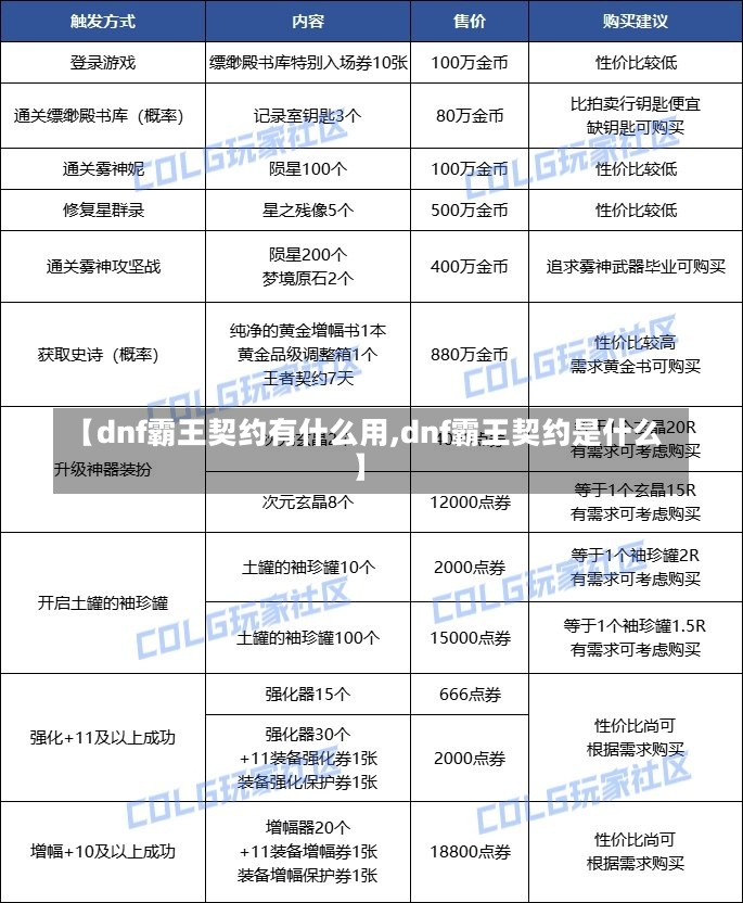 【dnf霸王契约有什么用,dnf霸王契约是什么】-第2张图片-通任唐游戏