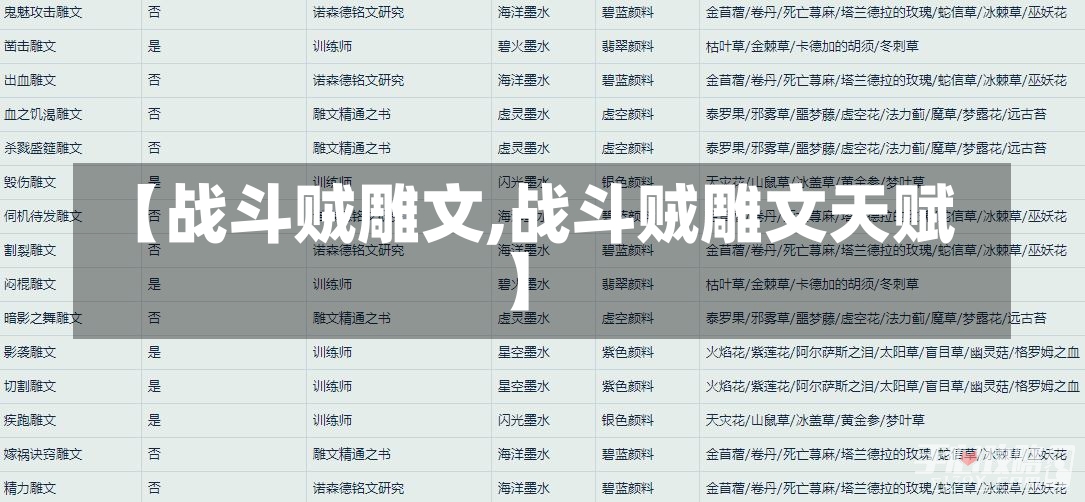 【战斗贼雕文,战斗贼雕文天赋】-第1张图片-通任唐游戏