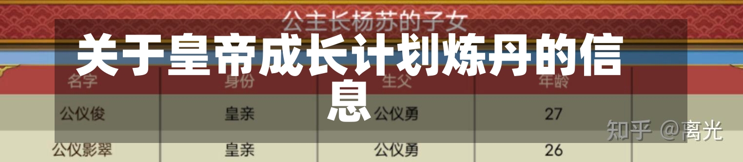 关于皇帝成长计划炼丹的信息-第1张图片-通任唐游戏