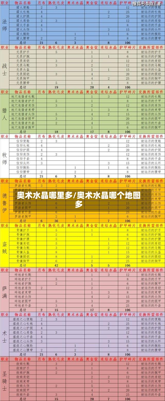 奥术水晶哪里多/奥术水晶哪个地图多-第2张图片-通任唐游戏