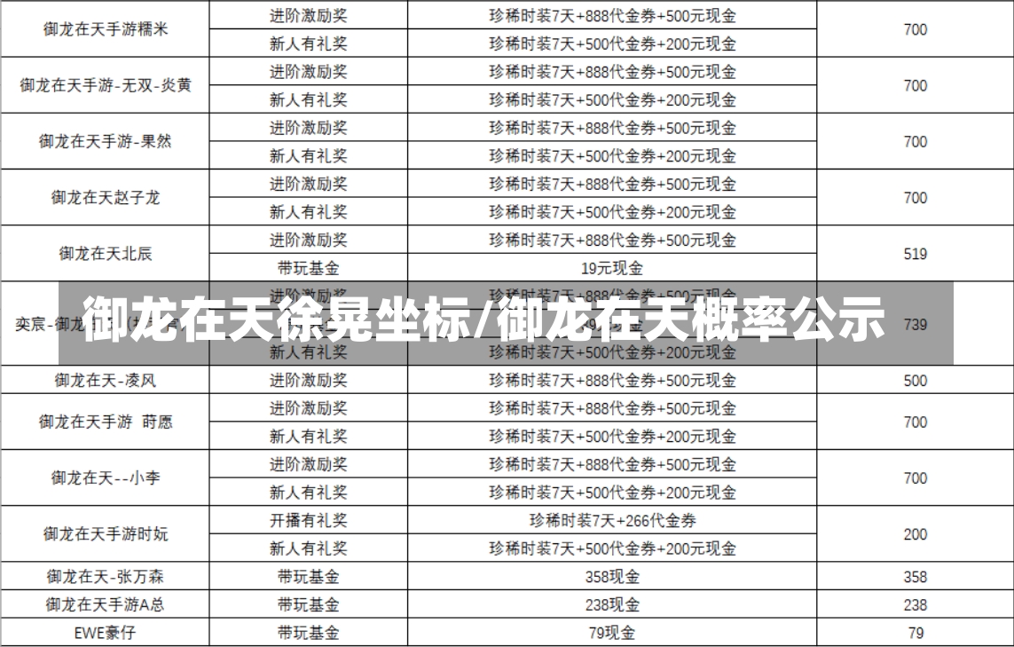 御龙在天徐晃坐标/御龙在天概率公示-第2张图片-通任唐游戏