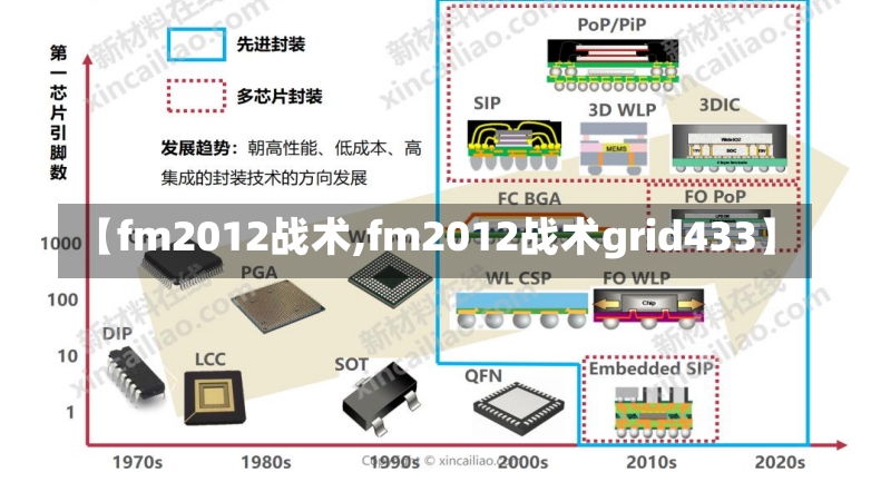 【fm2012战术,fm2012战术grid433】-第2张图片-通任唐游戏