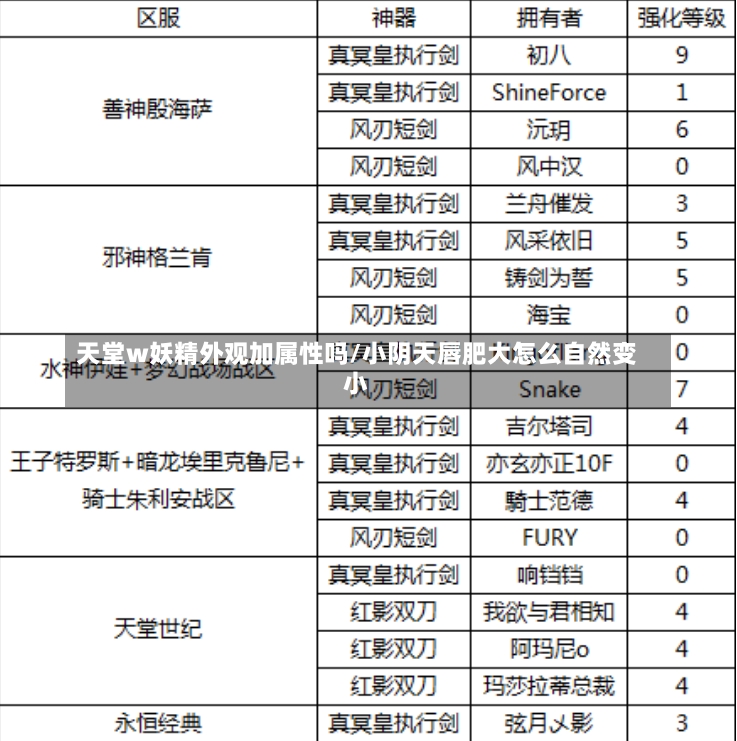 天堂w妖精外观加属性吗/小阴天唇肥大怎么自然变小-第3张图片-通任唐游戏