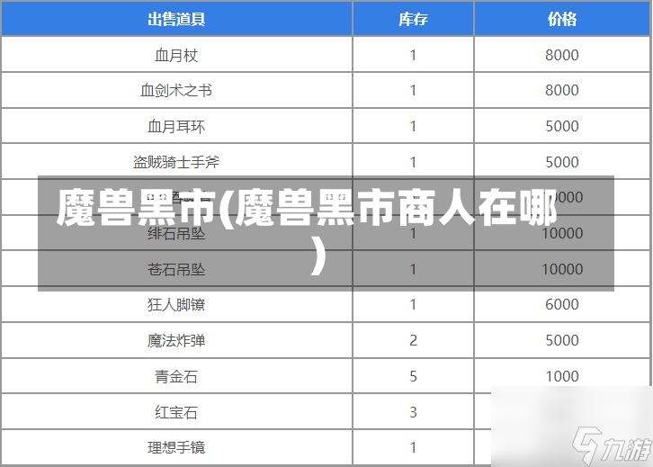 魔兽黑市(魔兽黑市商人在哪)-第1张图片-通任唐游戏