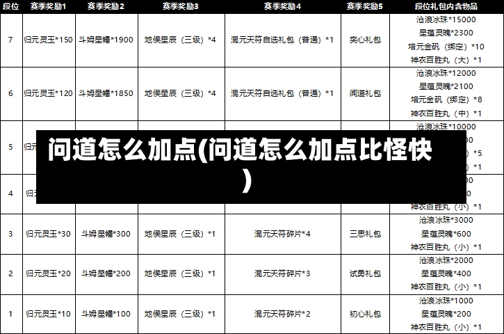 问道怎么加点(问道怎么加点比怪快)-第1张图片-通任唐游戏