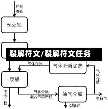 裂解符文/裂解符文任务-第1张图片-通任唐游戏