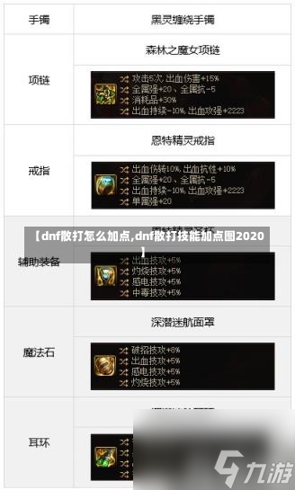 【dnf散打怎么加点,dnf散打技能加点图2020】-第2张图片-通任唐游戏