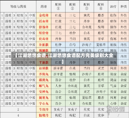 【江湖悠悠食谱,江湖悠悠食谱配方完美级别大全】-第2张图片-通任唐游戏