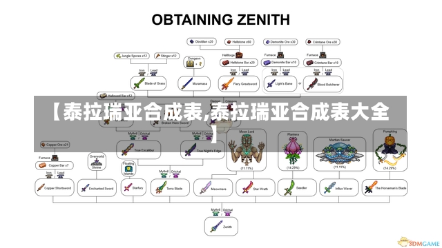 【泰拉瑞亚合成表,泰拉瑞亚合成表大全】-第1张图片-通任唐游戏