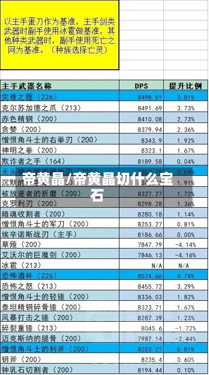 帝黄晶/帝黄晶切什么宝石-第2张图片-通任唐游戏