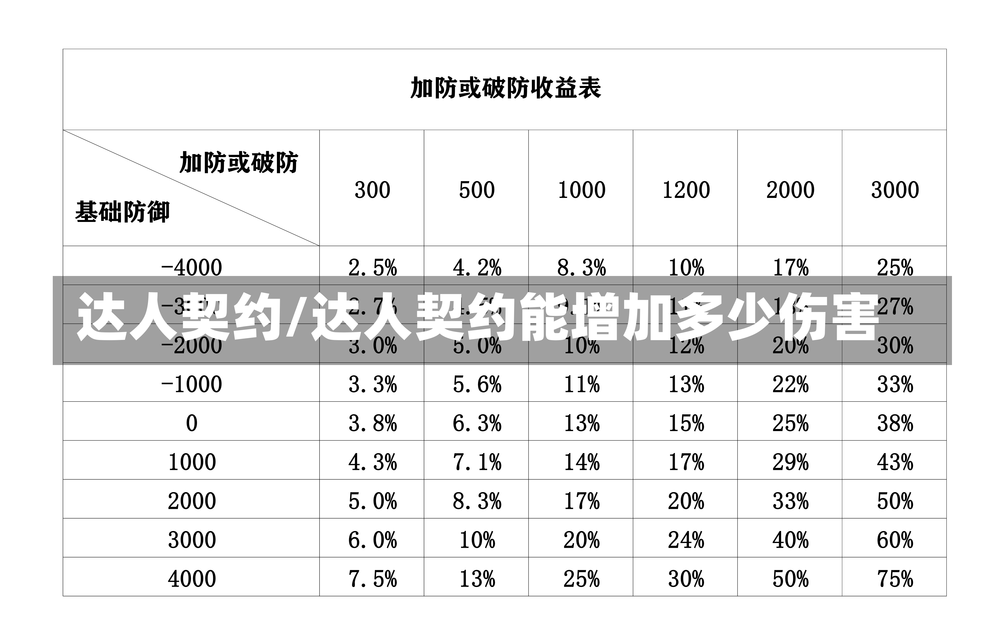 达人契约/达人契约能增加多少伤害-第1张图片-通任唐游戏