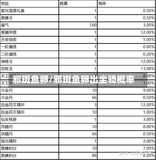 邪斑鱼卵/邪斑鱼卵出坐骑概率-第2张图片-通任唐游戏