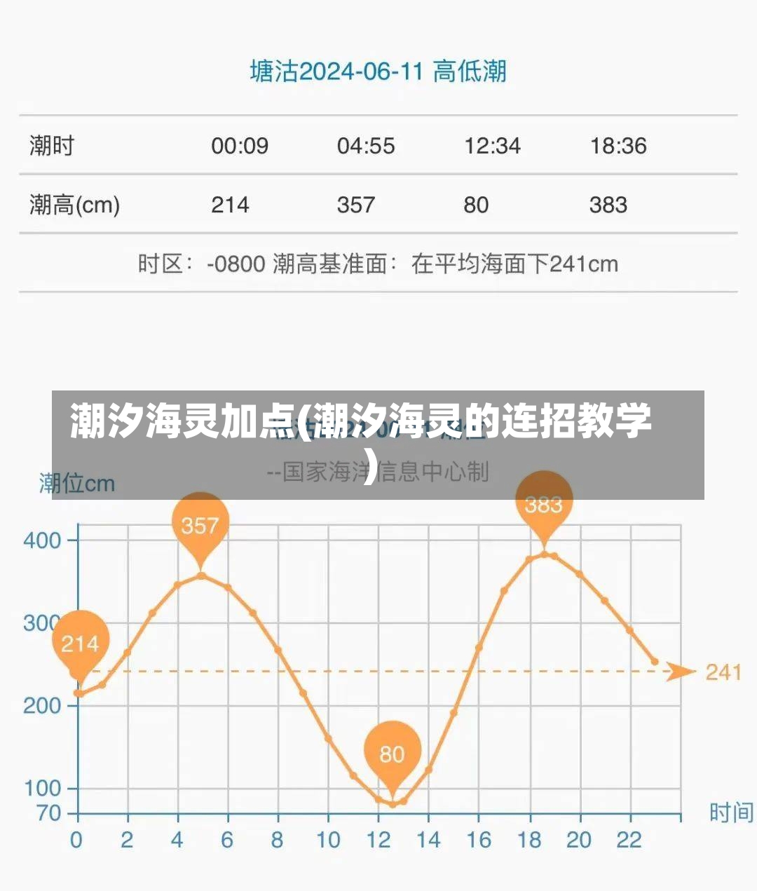 潮汐海灵加点(潮汐海灵的连招教学)-第1张图片-通任唐游戏