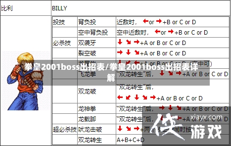 拳皇2001boss出招表/拳皇2001boss出招表详解-第1张图片-通任唐游戏