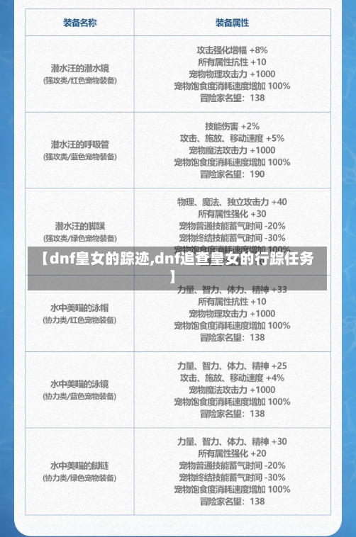 【dnf皇女的踪迹,dnf追查皇女的行踪任务】-第1张图片-通任唐游戏