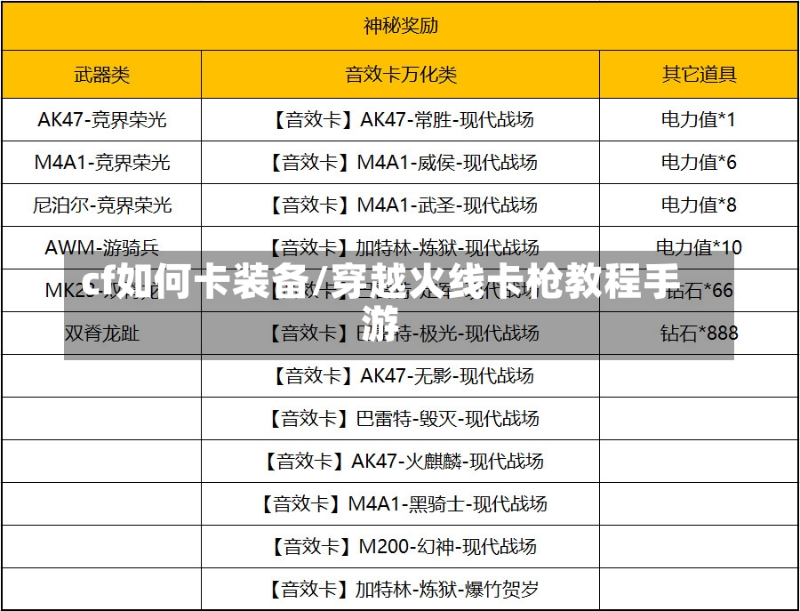 cf如何卡装备/穿越火线卡枪教程手游-第2张图片-通任唐游戏