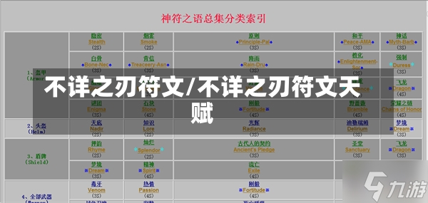 不详之刃符文/不详之刃符文天赋-第2张图片-通任唐游戏