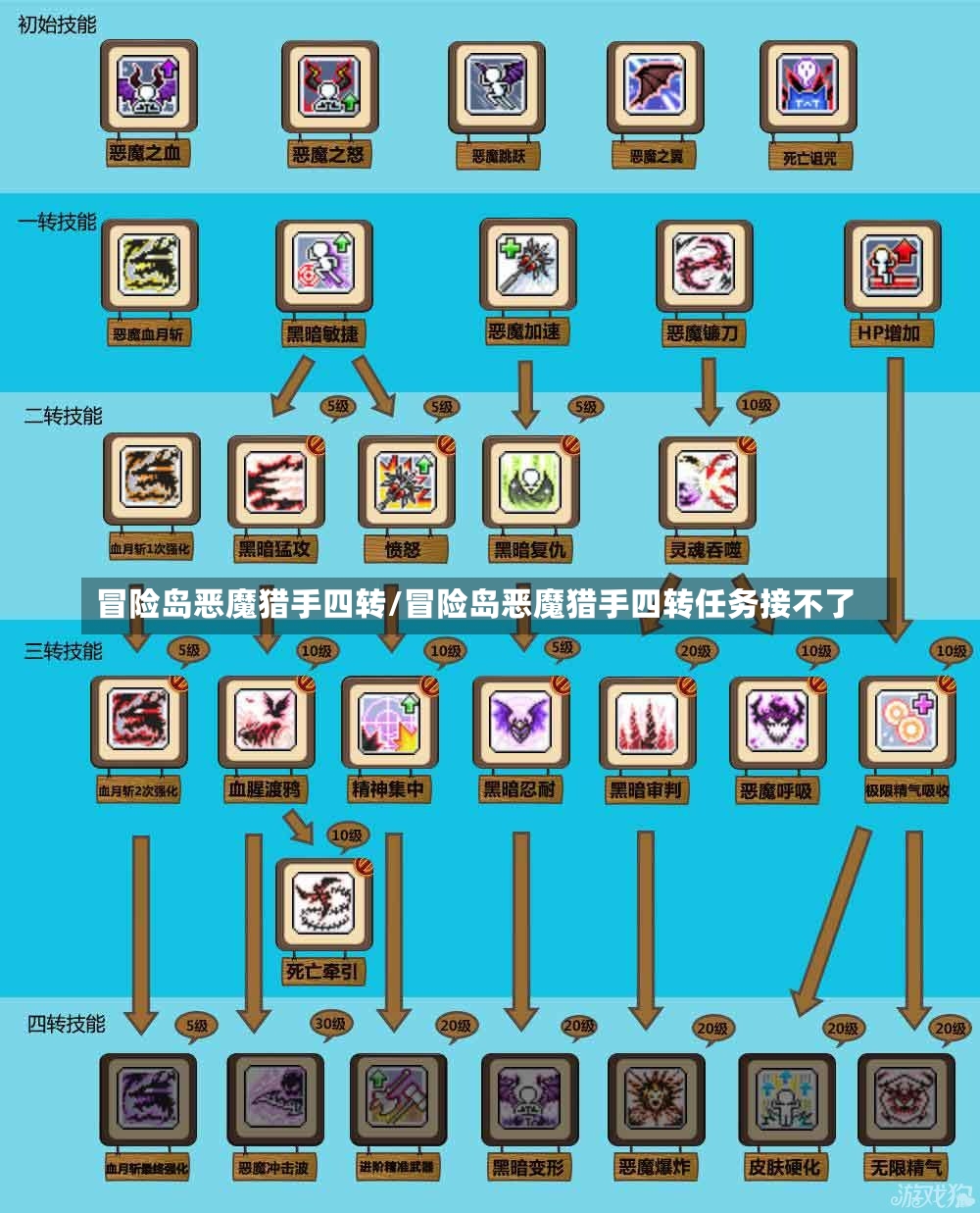 冒险岛恶魔猎手四转/冒险岛恶魔猎手四转任务接不了-第1张图片-通任唐游戏