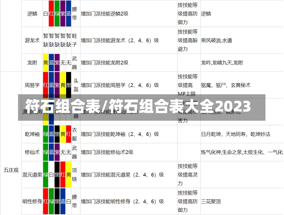 符石组合表/符石组合表大全2023-第1张图片-通任唐游戏