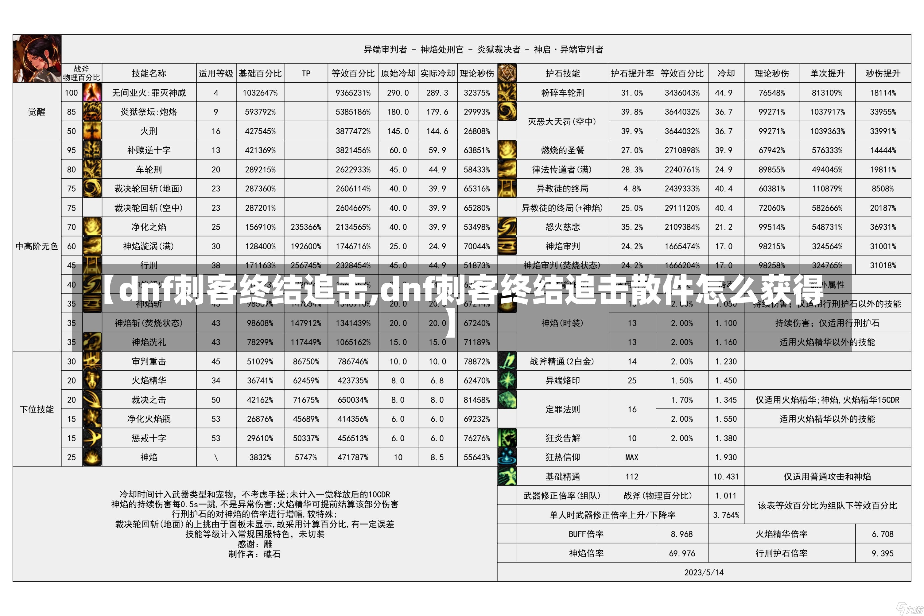 【dnf刺客终结追击,dnf刺客终结追击散件怎么获得】-第1张图片-通任唐游戏