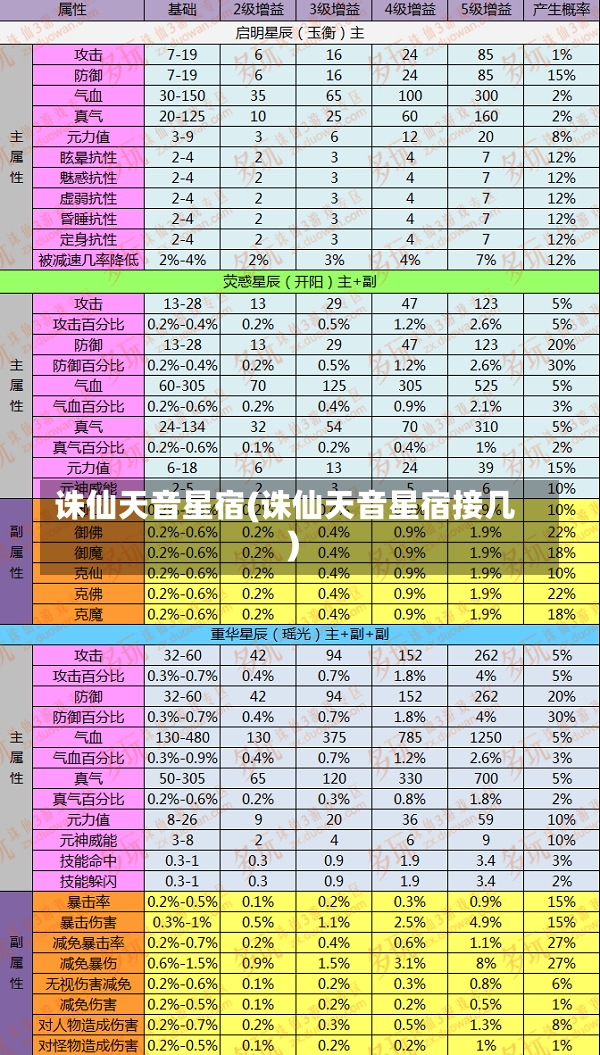 诛仙天音星宿(诛仙天音星宿接几)-第1张图片-通任唐游戏