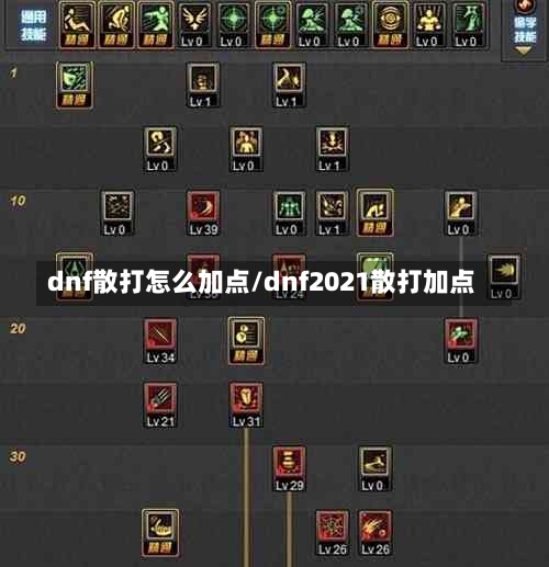 dnf散打怎么加点/dnf2021散打加点-第1张图片-通任唐游戏