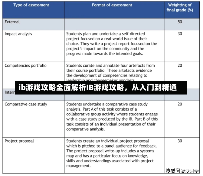 ib游戏攻略全面解析IB游戏攻略，从入门到精通-第1张图片-通任唐游戏