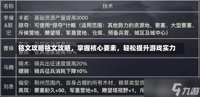 铭文攻略铭文攻略，掌握核心要素，轻松提升游戏实力-第2张图片-通任唐游戏