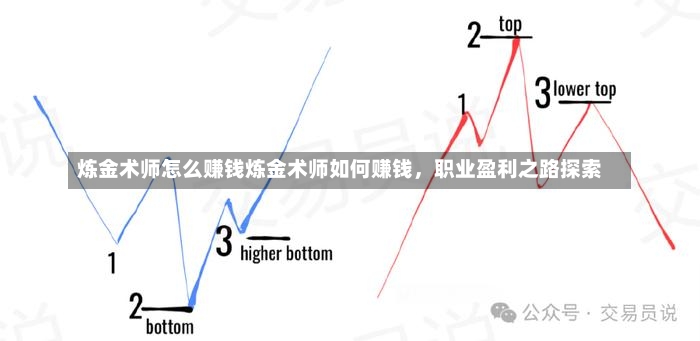 炼金术师怎么赚钱炼金术师如何赚钱，职业盈利之路探索-第1张图片-通任唐游戏