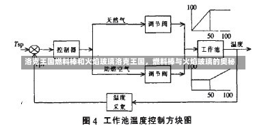 洛克王国燃料棒和火焰玻璃洛克王国，燃料棒与火焰玻璃的奥秘-第2张图片-通任唐游戏