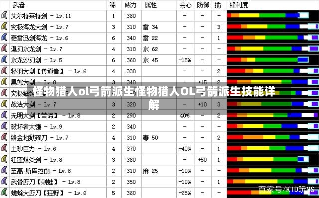 怪物猎人ol弓箭派生怪物猎人OL弓箭派生技能详解-第1张图片-通任唐游戏