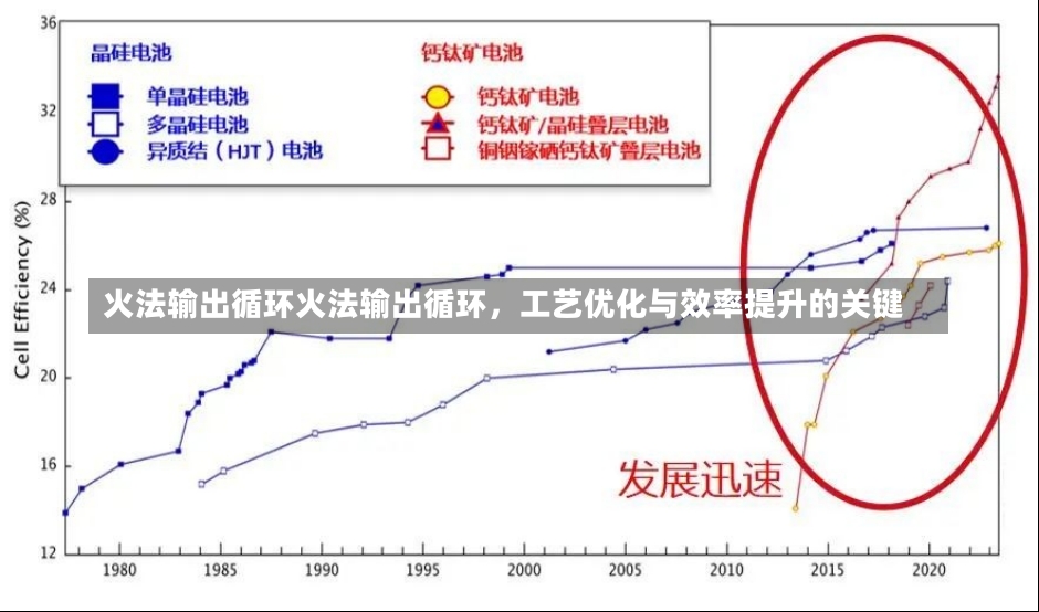 火法输出循环火法输出循环，工艺优化与效率提升的关键-第1张图片-通任唐游戏