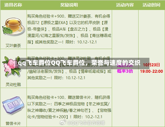 qq飞车爵位QQ飞车爵位，荣誉与速度的交织-第3张图片-通任唐游戏