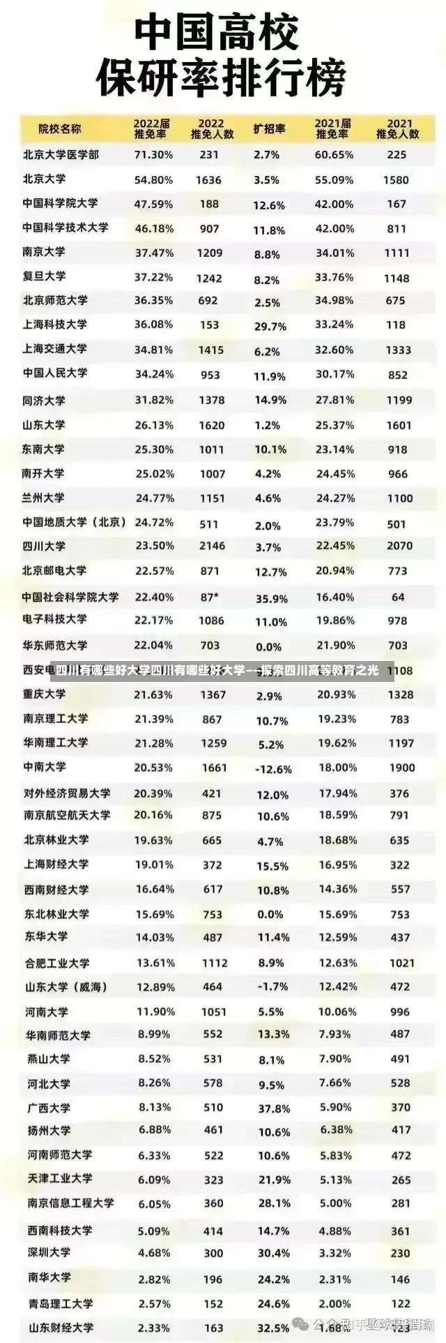 四川有哪些好大学四川有哪些好大学——探索四川高等教育之光-第2张图片-通任唐游戏