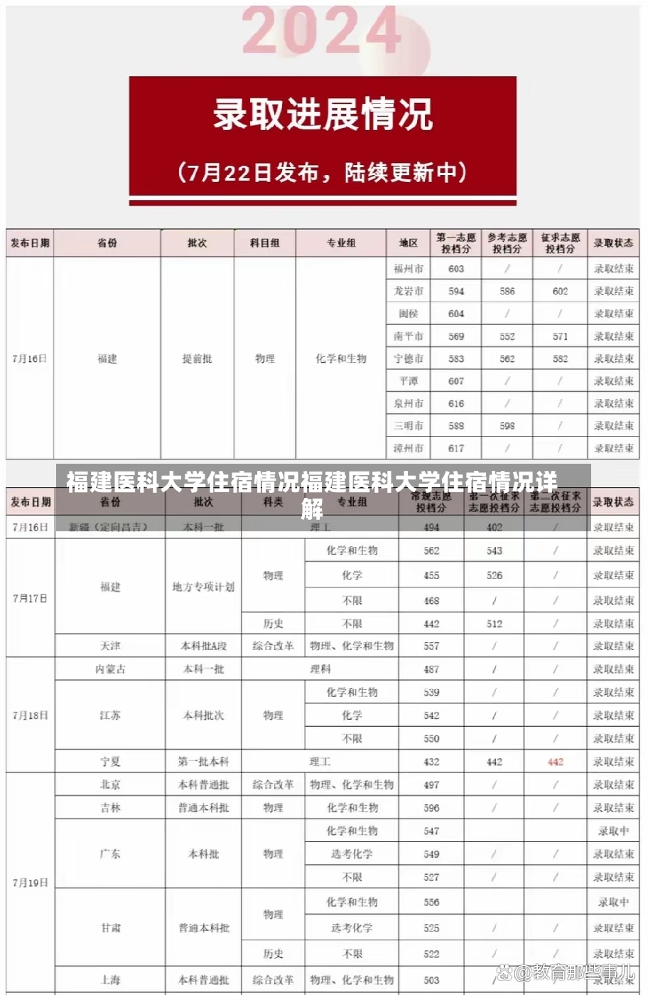 福建医科大学住宿情况福建医科大学住宿情况详解-第1张图片-通任唐游戏