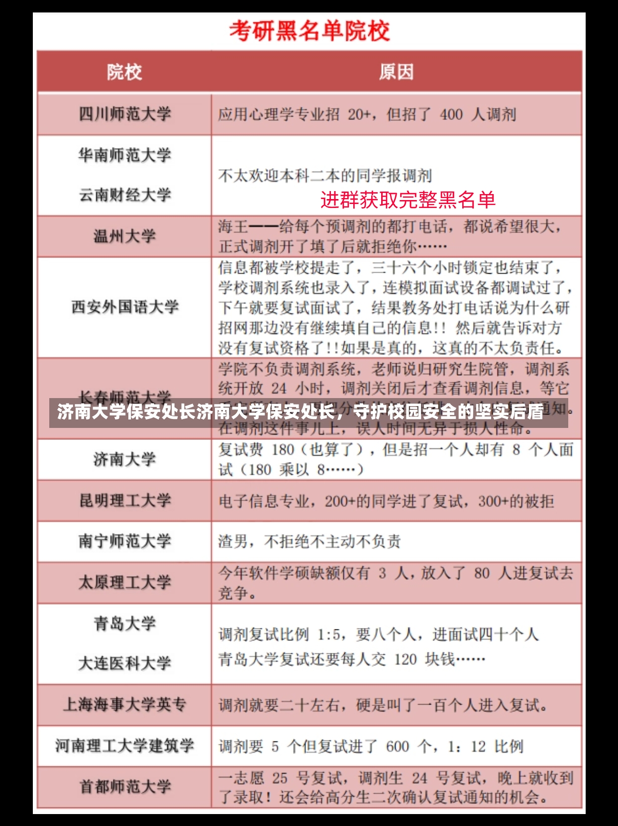 济南大学保安处长济南大学保安处长，守护校园安全的坚实后盾-第1张图片-通任唐游戏